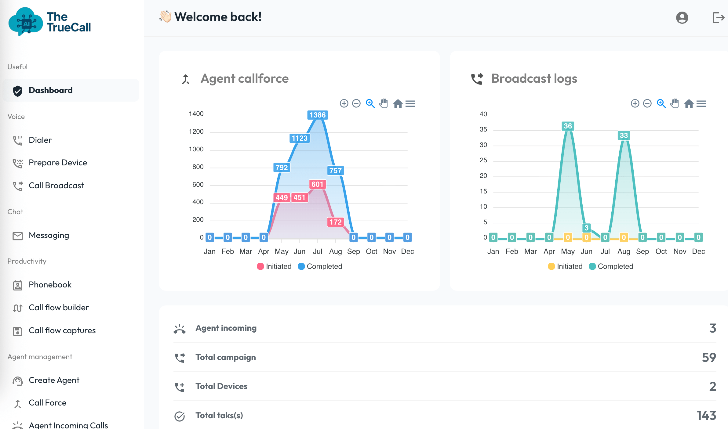 AI-Call-Center-Dashboard
