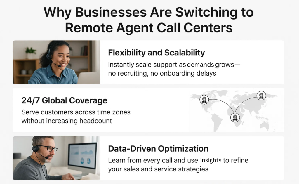 remote agent call center